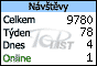 TOPlist